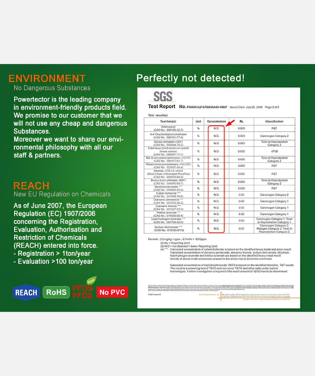 Powertector Tailbone Protection - HEX TB1